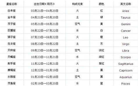 12月5日星座|【12月是什麼星座？】十二月出生的星座：射手座和摩。